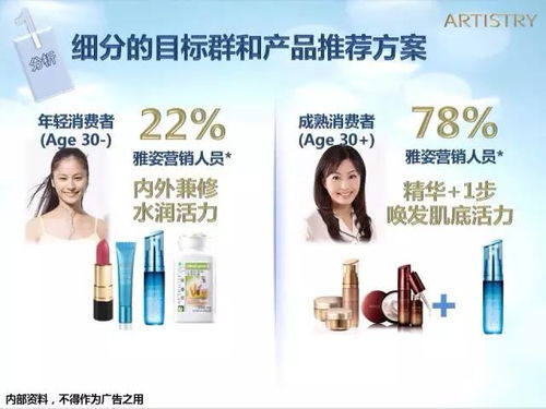 雅姿®水润保湿系列产品简介及使用方法